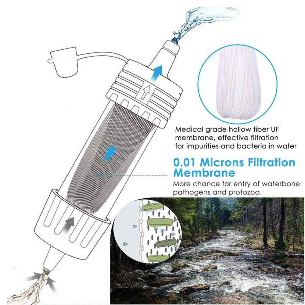 PureStream - Filtre à Eau Portable pour Eau Propre