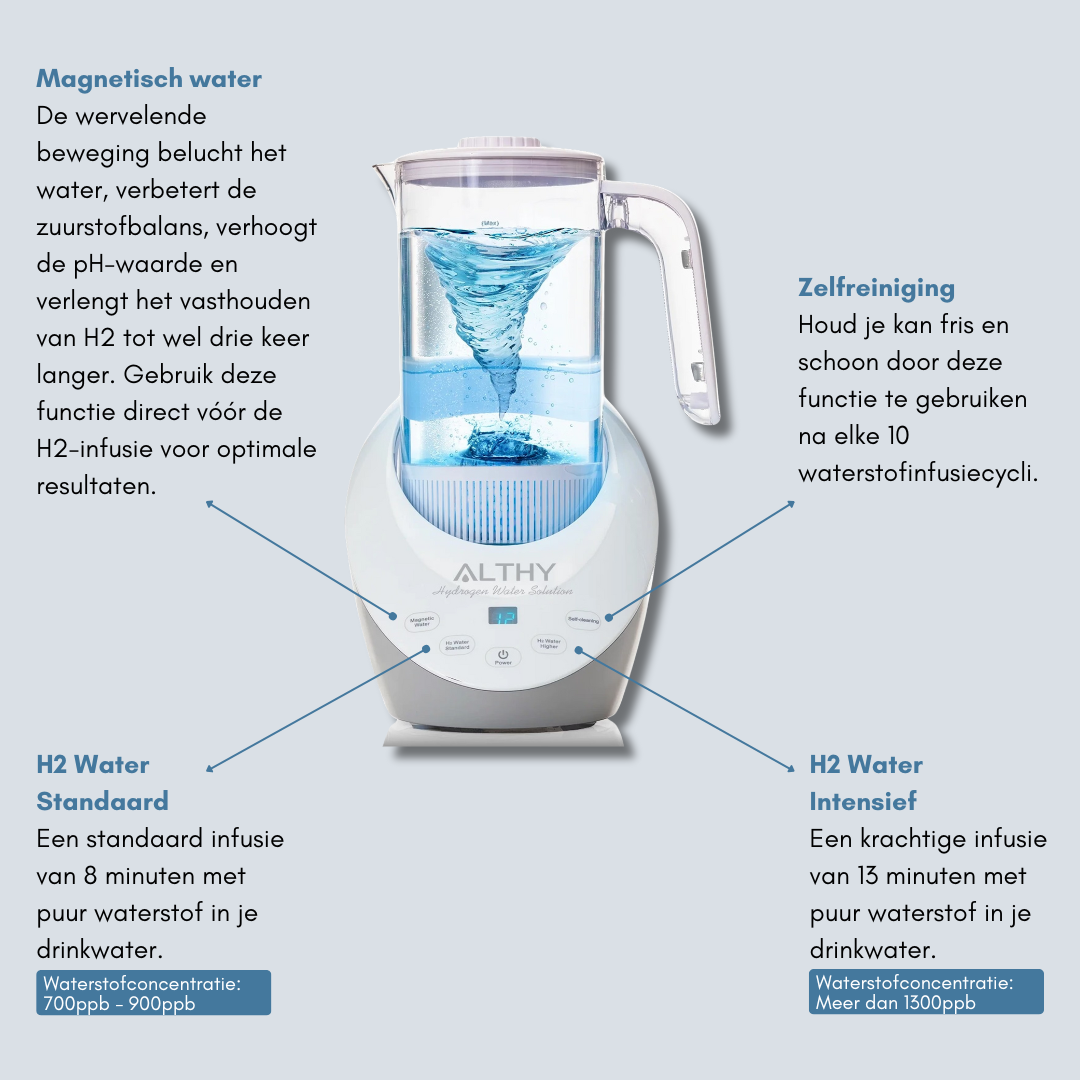 HydroPure - Carafe filtrante pour une eau pure et saine