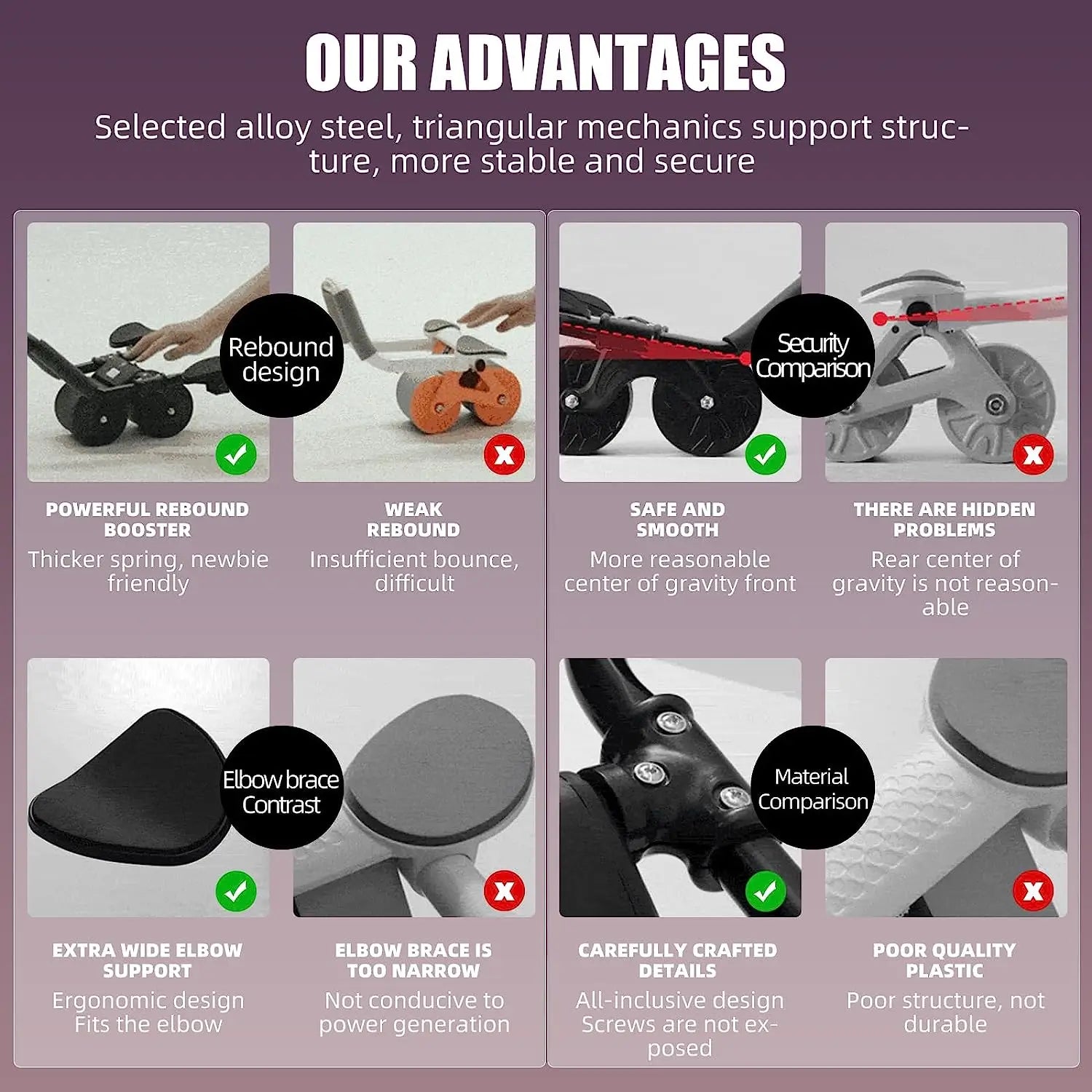 Abs Ignite - Trainer Abdominaux Avancé