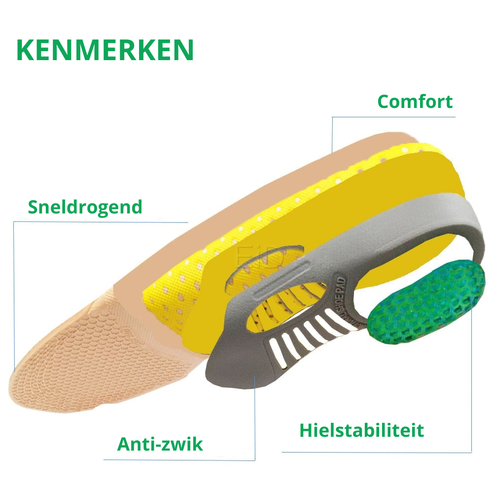 IOG Gel Orthopedic Insoles - Instant Relief for Plantar Pain