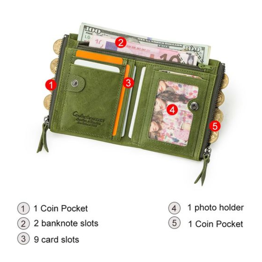 CompactWallet - Portefeuille Compact Double Zip