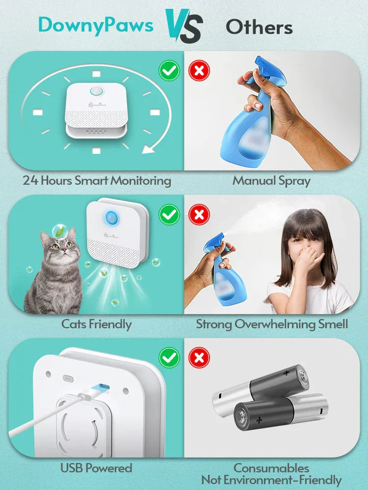 RenuAir - Cat Litter Odor Purifier for Fresh Air All Day at Home