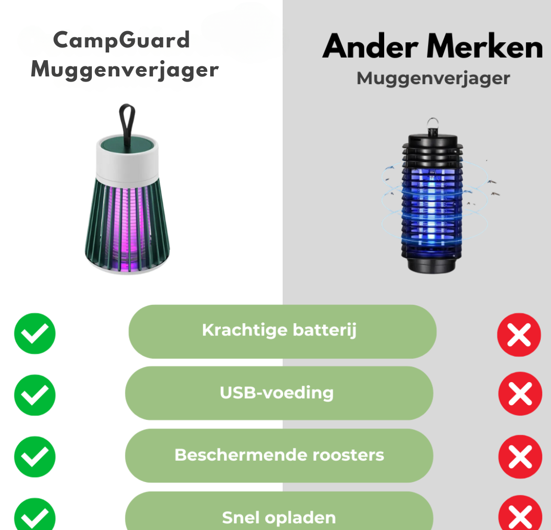 CampGuard - Multifunctional Outdoor Lamp with 360° Insect Protection