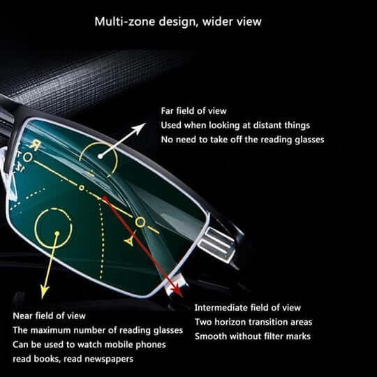 Lunettes Progressives Intelligentes | Verres Progressifs avec Adaptation Automatique | Confort Visuel Optimal pour Tous les Besoins 4