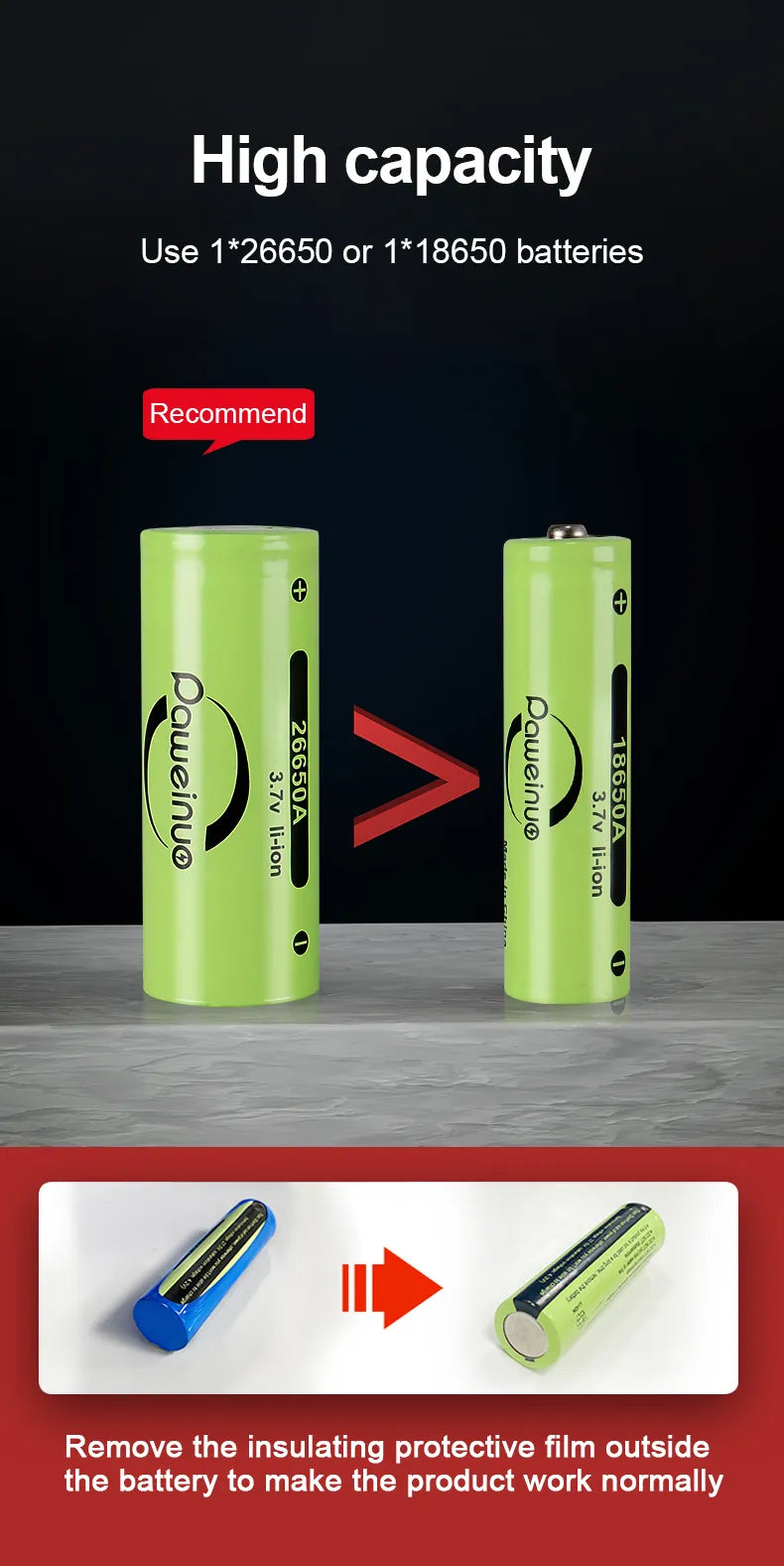 PowerBeam - Lampe Torche LED Rechargeable Aventure