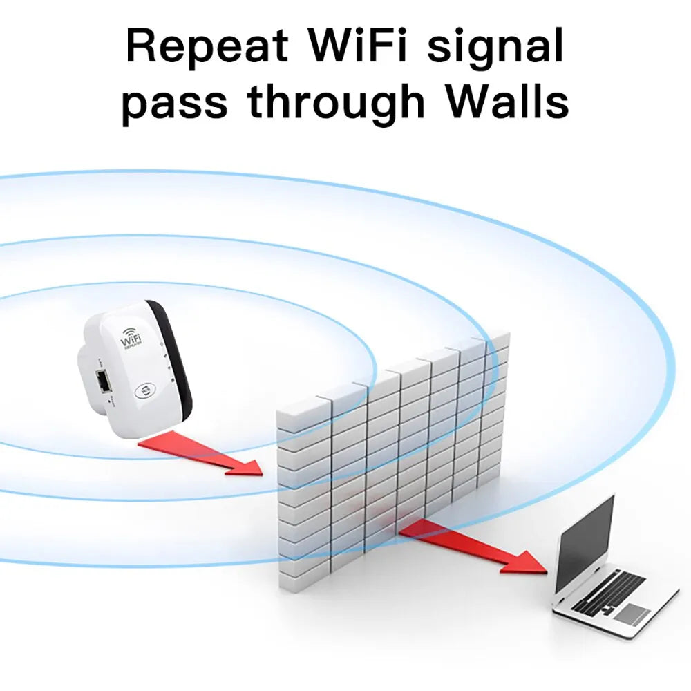 WiFiMax Booster - Amplificateur WiFi Externe Puissant