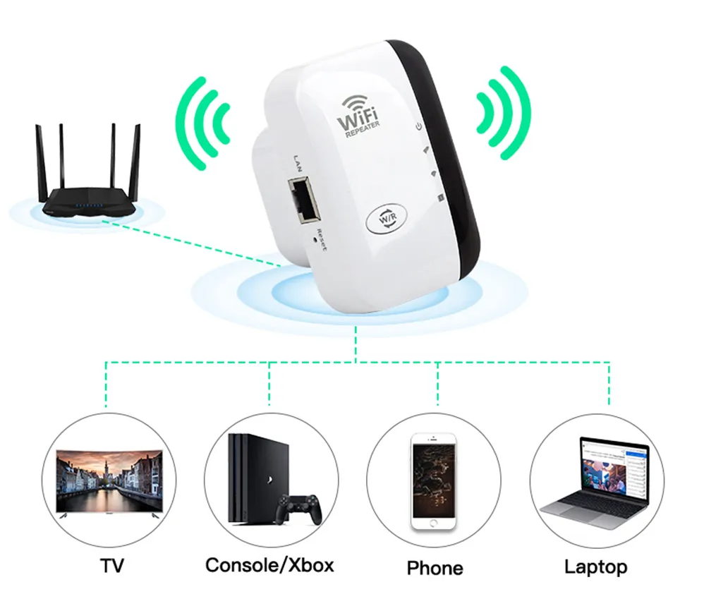 WiFiMax Booster - Amplificateur WiFi Externe Puissant