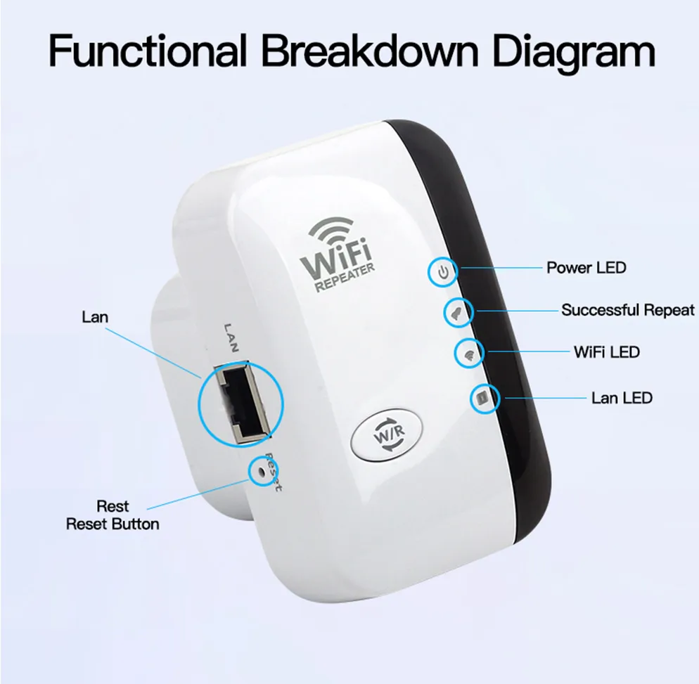 WiFiMax Booster - Amplificateur WiFi Externe Puissant