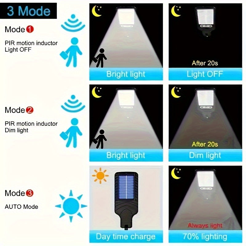 SolarBeam Light - Motion-Sensor Solar LED Floodlight
