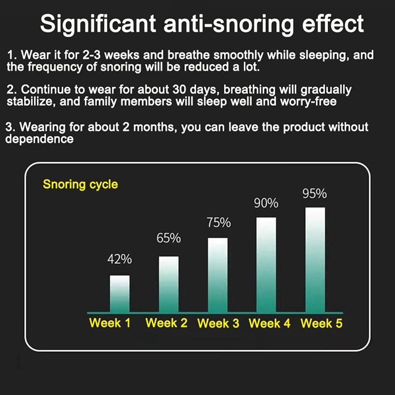 SleepSilent - Système anti-ronflement innovant