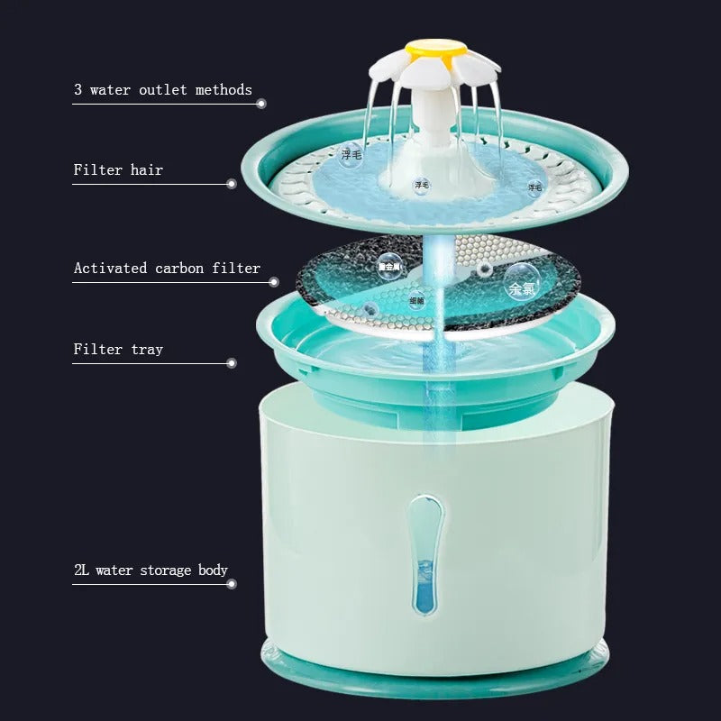 PawOasis Pet Fountain - Fontaine Eau Animaux Automatique